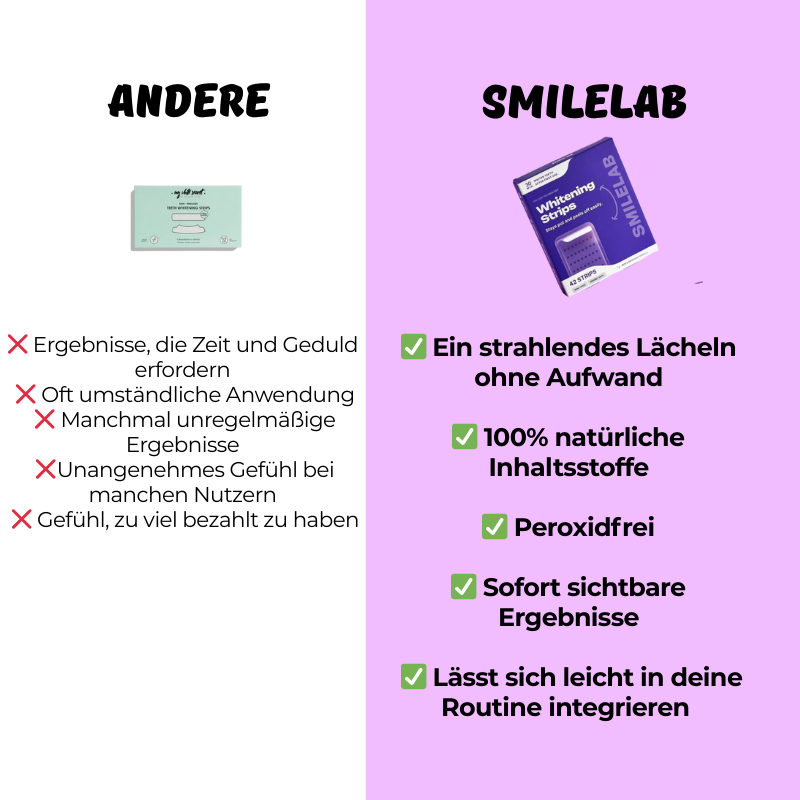 BLEACHING-STRIPS – PAP+ OHNE PEROXID - SmileLAB